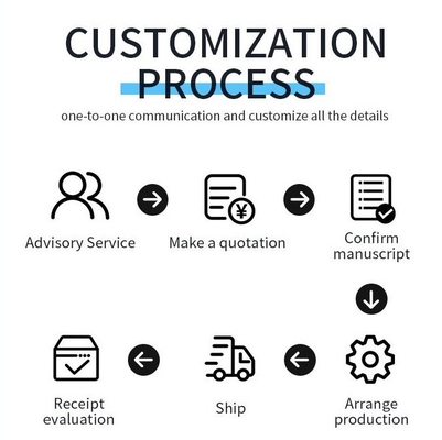 Materiale PET per logo personalizzato La soluzione perfetta per la produzione di segnaletica su larga scala